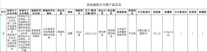 山东天益美食品有限公司所产黑猪肉片过氧化值超标