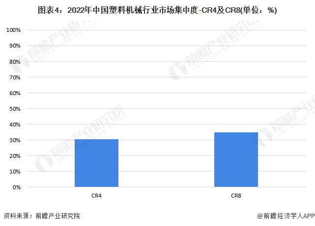 【行业深度】洞察2023：中国塑料机械行业竞争格局及市场份额(附市场集中度、企业竞争力评价等)