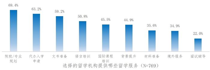 江苏省南京市消协专项调查留学市场服务现状：留学机构的口碑和服务质量受关注