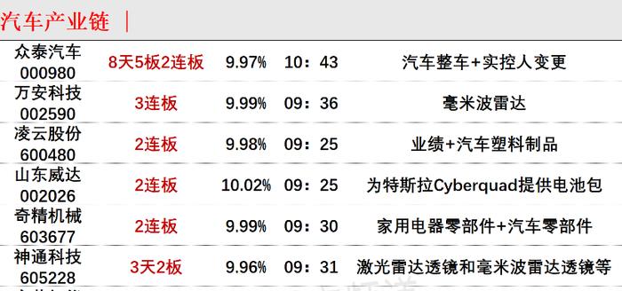 上半年净利预计为负+终止定增双重利空压顶！8天5板新能源车龙头发布股价异动公告，散户大本营参与爆炒