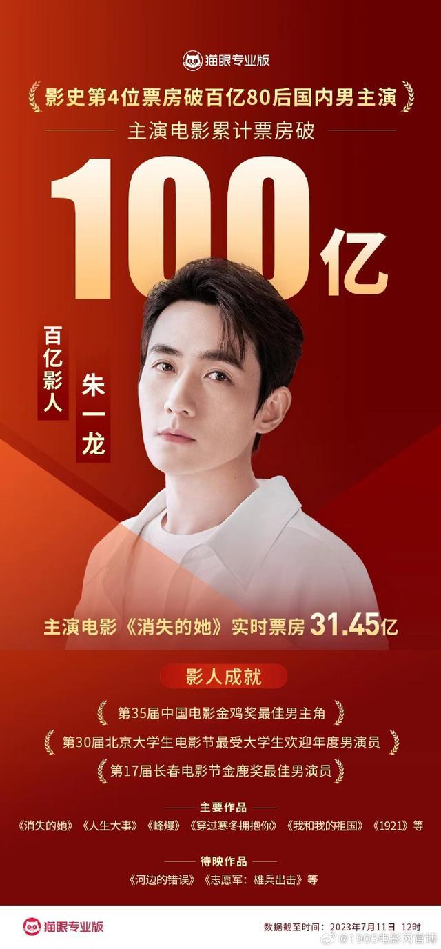 影史第4位！演员朱一龙个人电影累计票房破百亿