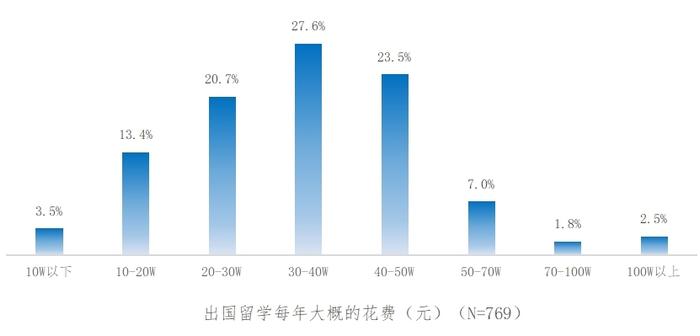 江苏省南京市消协专项调查留学市场服务现状：留学机构的口碑和服务质量受关注