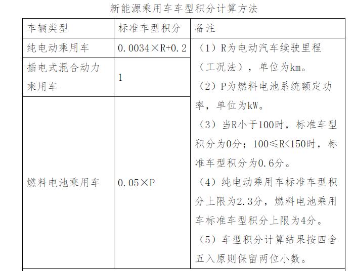 事关新能源汽车！这一政策有重大变化，下月初施行！专家预判…