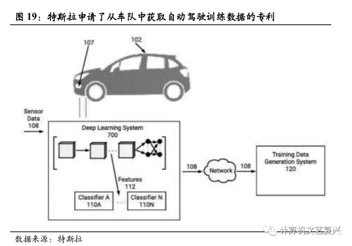 AI与自动驾驶会产生什么化学反应？