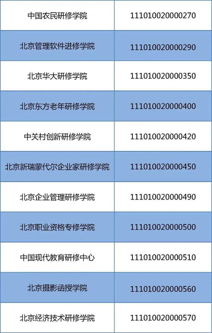 北京公布39所具有招生资格的民办非学历高等教育机构名单