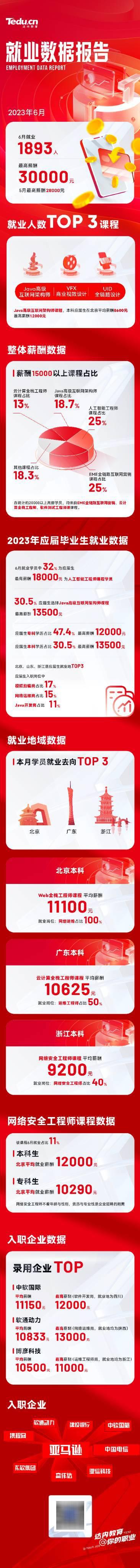 (来源:看头条网)