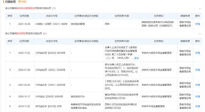 来宾市新润发商贸有限公司所售老土鸡被检出氯霉素