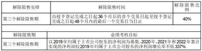 德展大健康股份有限公司关于回购注销2020年第一期股权激励计划部分限制性股票的公告