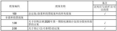 德展大健康股份有限公司关于回购注销2020年第一期股权激励计划部分限制性股票的公告