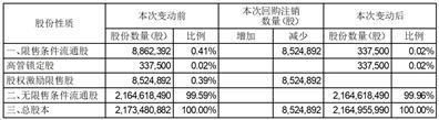 德展大健康股份有限公司关于回购注销2020年第一期股权激励计划部分限制性股票的公告