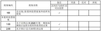 德展大健康股份有限公司关于回购注销2020年第一期股权激励计划部分限制性股票的公告