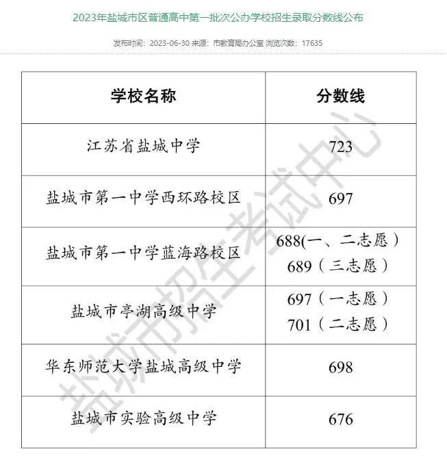 女孩中考742分上专科是“目光短浅”？你怎么看？