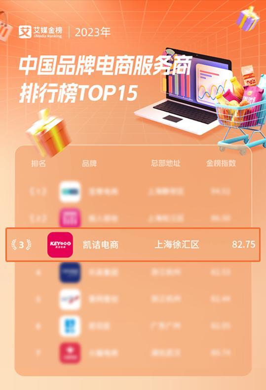 艾媒发布2023中国品牌电商服务商排行榜 凯诘电商位列Top3