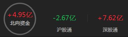 A股收评：沪指低开低走放量跌0.78% 北向资金连续3日净买入