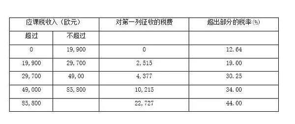 芬兰加密货币市场：税务、监管和未来发展趋势分析