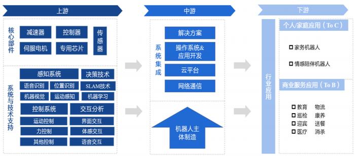 想造一只“人形机器人”，我需要准备什么？