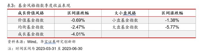 【公募基金】权益市场磨底行情下，基金组合如何配置——基金配置策略季度报告（2023年三季度）