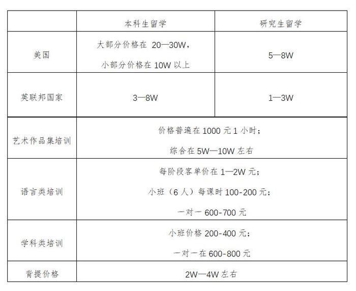 江苏省南京市消协专项调查留学市场服务现状：留学机构的口碑和服务质量受关注