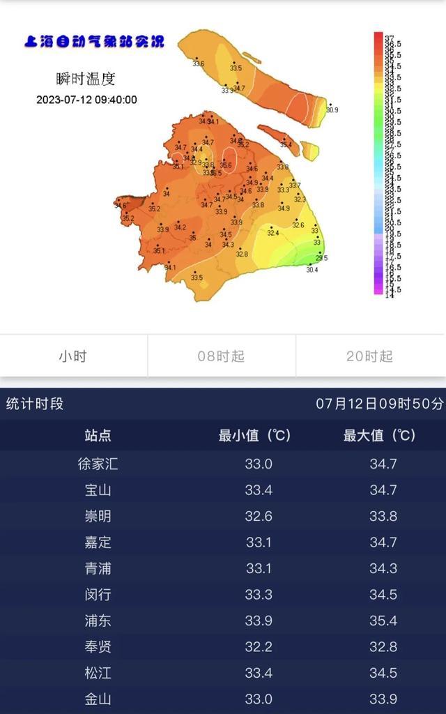 上海发布高温橙色预警，今天最高气温将超过37℃