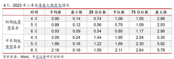 【公募基金】权益市场磨底行情下，基金组合如何配置——基金配置策略季度报告（2023年三季度）