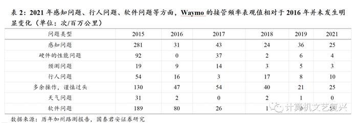 AI与自动驾驶会产生什么化学反应？