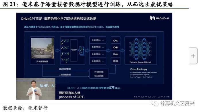 AI与自动驾驶会产生什么化学反应？