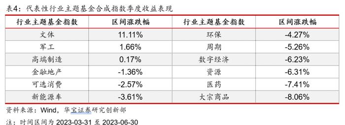 【公募基金】权益市场磨底行情下，基金组合如何配置——基金配置策略季度报告（2023年三季度）