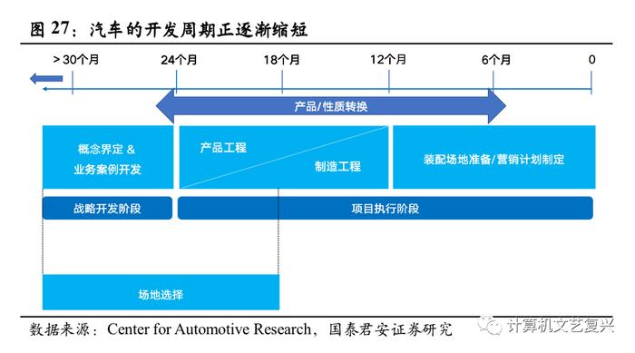 AI与自动驾驶会产生什么化学反应？