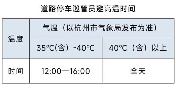 全国最热前十，浙江“霸榜”了！杭州发布今年首个高温红色预警，最新通知：这些时段，停车免费