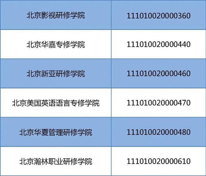 北京公布39所具有招生资格的民办非学历高等教育机构名单