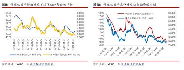 【公募基金】权益市场磨底行情下，基金组合如何配置——基金配置策略季度报告（2023年三季度）