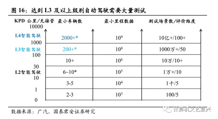 AI与自动驾驶会产生什么化学反应？