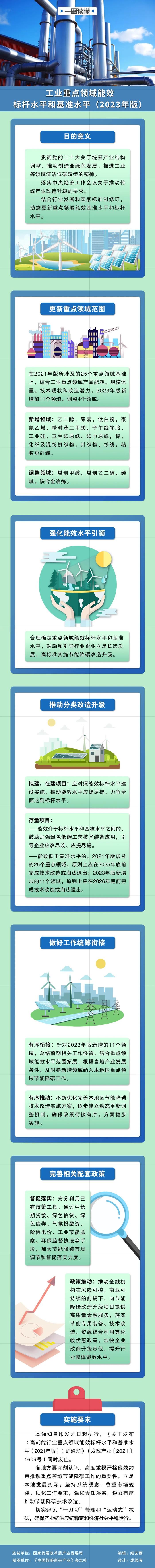 国家发展改革委等部门发布《工业重点领域能效标杆水平和基准水平（2023年版）》