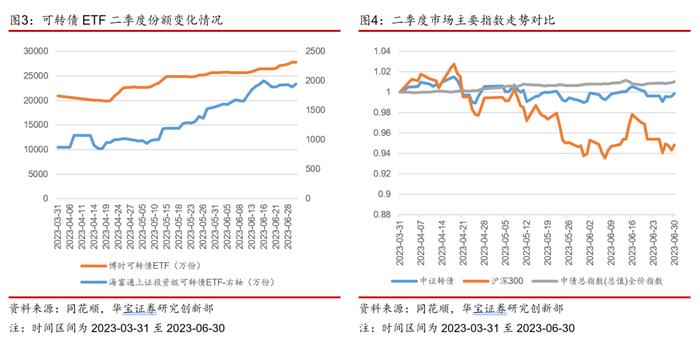 【公募基金】权益市场磨底行情下，基金组合如何配置——基金配置策略季度报告（2023年三季度）