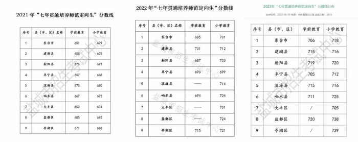 女孩中考742分上专科是“目光短浅”？你怎么看？