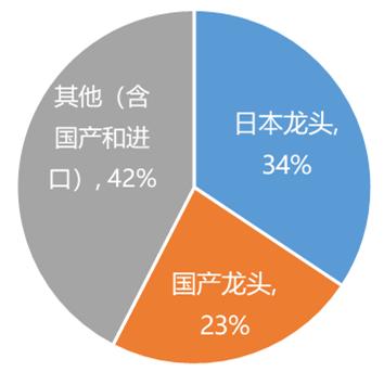 数据来源:高工机器人研究所,华经产业研究院,东吴证券研究所
