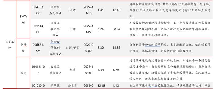 【公募基金】权益市场磨底行情下，基金组合如何配置——基金配置策略季度报告（2023年三季度）