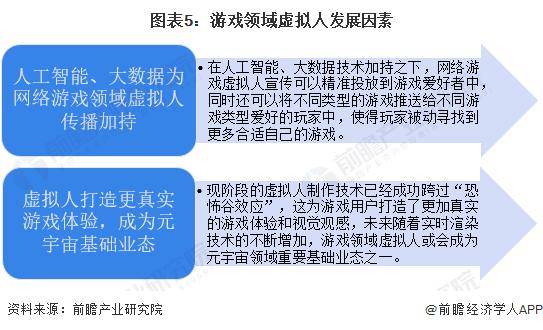 2023年中国虚拟人行业应用场景分析 科技推动虚拟人应用场景发展【组图】