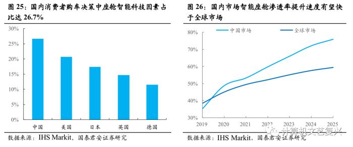 AI与自动驾驶会产生什么化学反应？