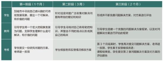 重新认识面向未来的“以学生为中心”的教学创新