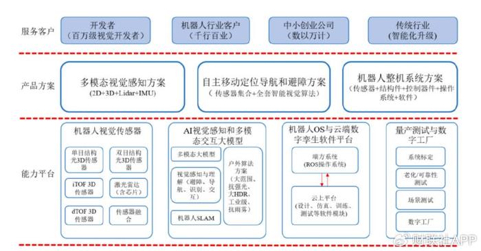 奥比中光董事长黄源浩：今后机器人和元宇宙是重点增长极