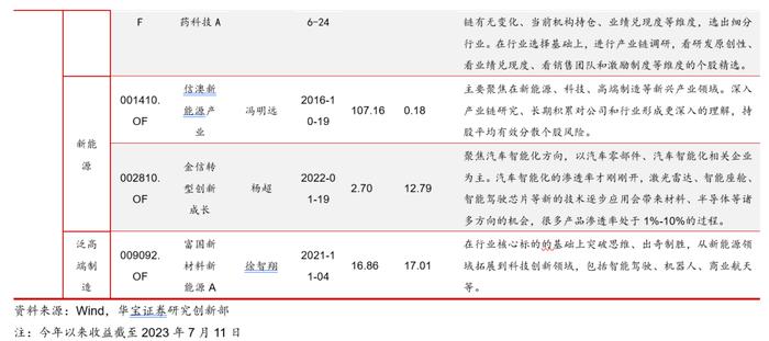 【公募基金】权益市场磨底行情下，基金组合如何配置——基金配置策略季度报告（2023年三季度）