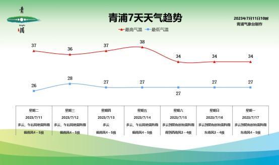 梅雨期气象科普专题：出梅入伏，持续高温排队入场