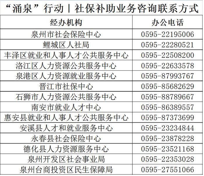 最高可领2.74万元！泉州高校毕业生就业补贴清单来啦