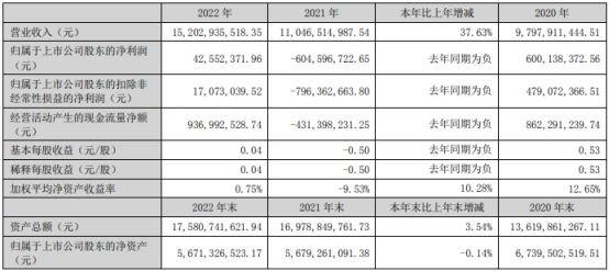 长盈精密不超22亿元定增获深交所通过 中金公司建功