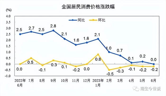 【深度】6月份，我国M2暴涨11.3%，但CPI增速为零，该如何理解呢？