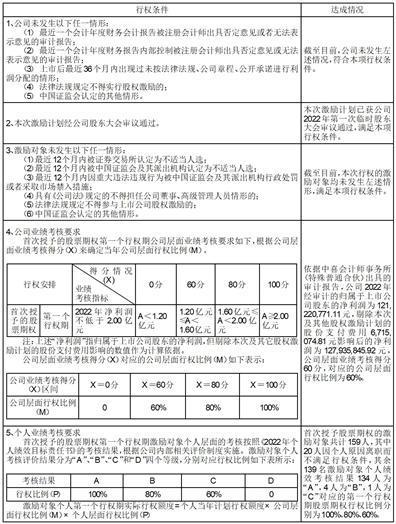 深圳市芭田生态工程股份有限公司关于2022年股票期权与限制性股票激励计划限制性股票第一个解除限售期解除限售条件成就的公告