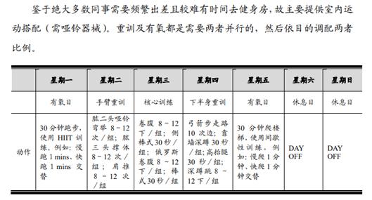 体重管理、入睡办法、穿衣指南，券商的另类攻略火出圈！习惯了严肃报告，突然感到不适应？