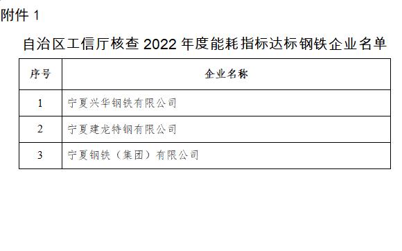 宁夏发布钢铁等行业2022年度用电执行阶梯电价政策有关事项