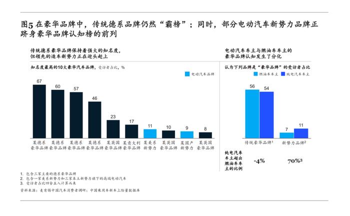 越来越有钱了？今年30万以上汽车已卖了超百万辆！每7个买车人就有1人买高端车，BBA还是大赢家